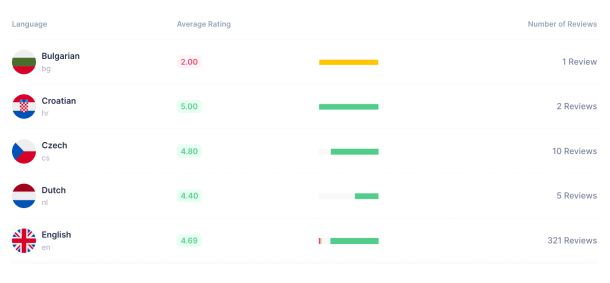 Multi-Lingual Support